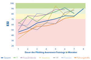 ESI-Index-Entwicklung-teachable-moments