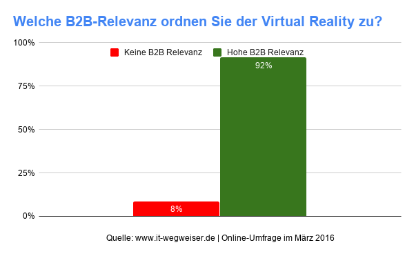 B2B-Virtual-Reality-Relevanz