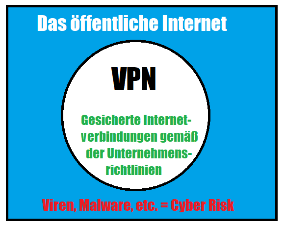 VPN Datendienste