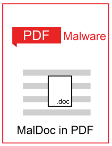 maldoc in pdf